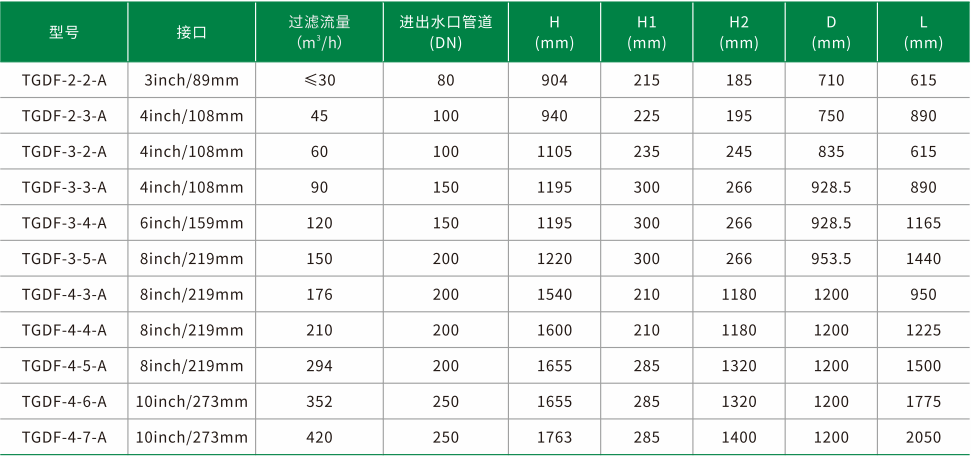 乌鲁木齐天工兴水环保科技有限公司