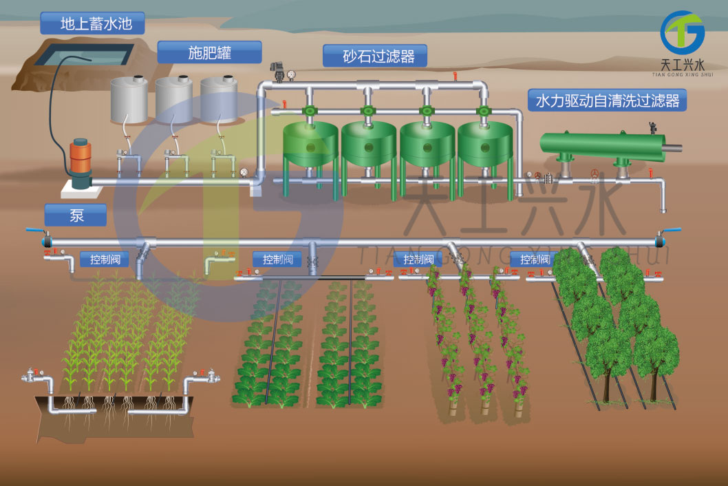 农业灌溉首部过滤系统（砂石过滤器）